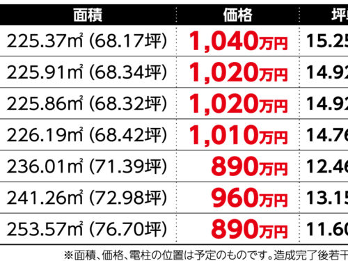 価格表